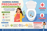 Bà bầu bị tiêu chảy: 10 cách trị tiêu chảy cho bà bầu an toàn tại nhà