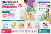 Bị tiêu chảy khi đến tháng: 8 mẹo chữa đau bụng đi ngoài và buồn nôn