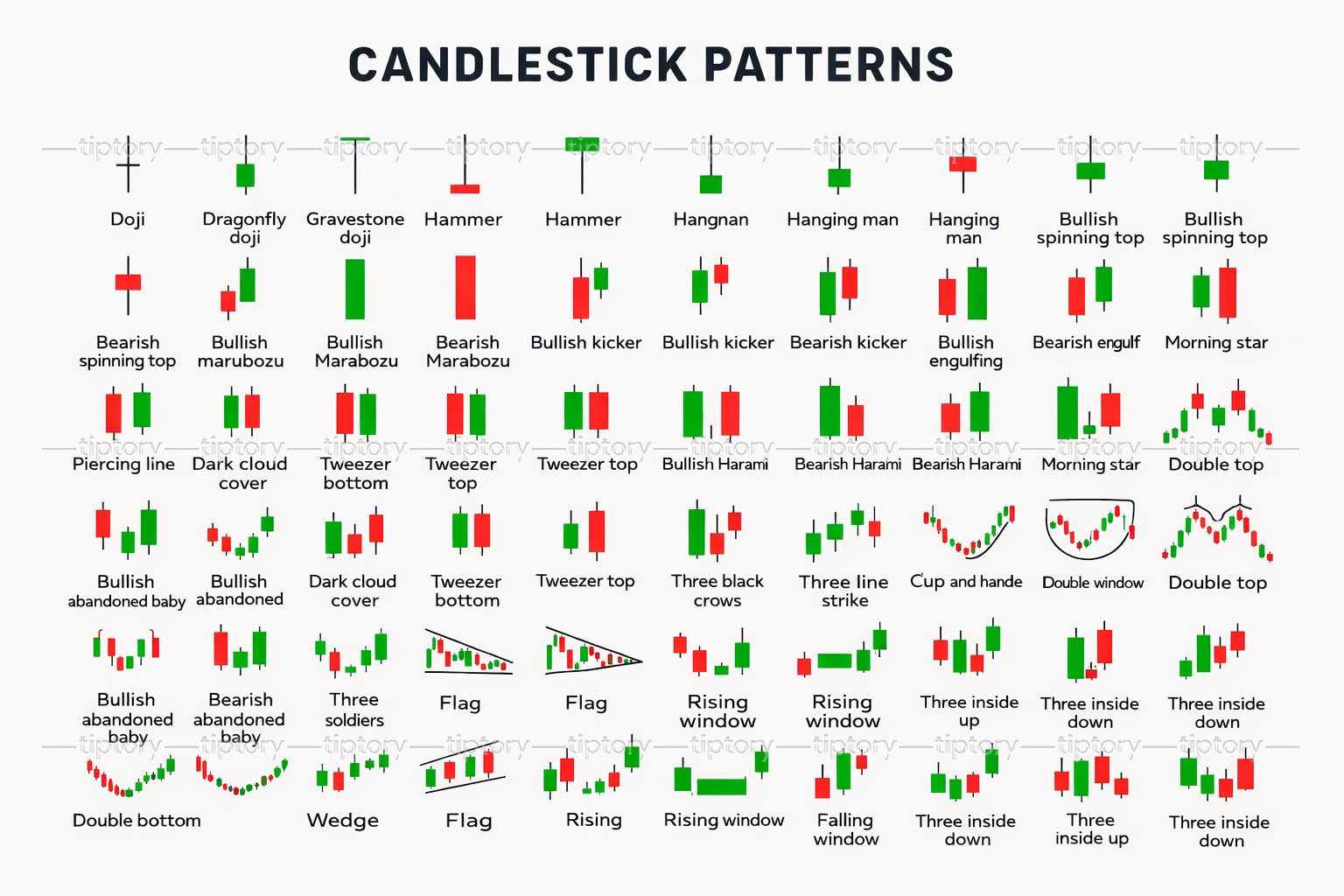 Các mô hình nến Nhật trong chứng khoán: 37 tín hiệu quan trọng