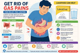 Cách chữa chướng bụng đầy hơi tại nhà: 6 mẹo xả khí nhanh và hiệu quả