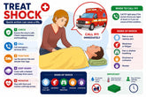 Cách sơ cứu khi bị sốc: 10 bước xử lý khi sốc phản vệ và chấn thương