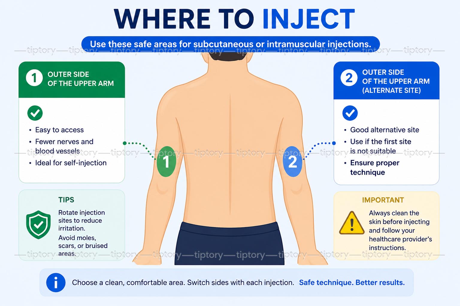 Cách tiêm ven an toàn: 13 bước lấy ven và tiêm tĩnh mạch đúng kỹ thuật