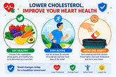 Cách tính Cholesterol toàn phần: 9 bước tính từ chỉ số mỡ máu