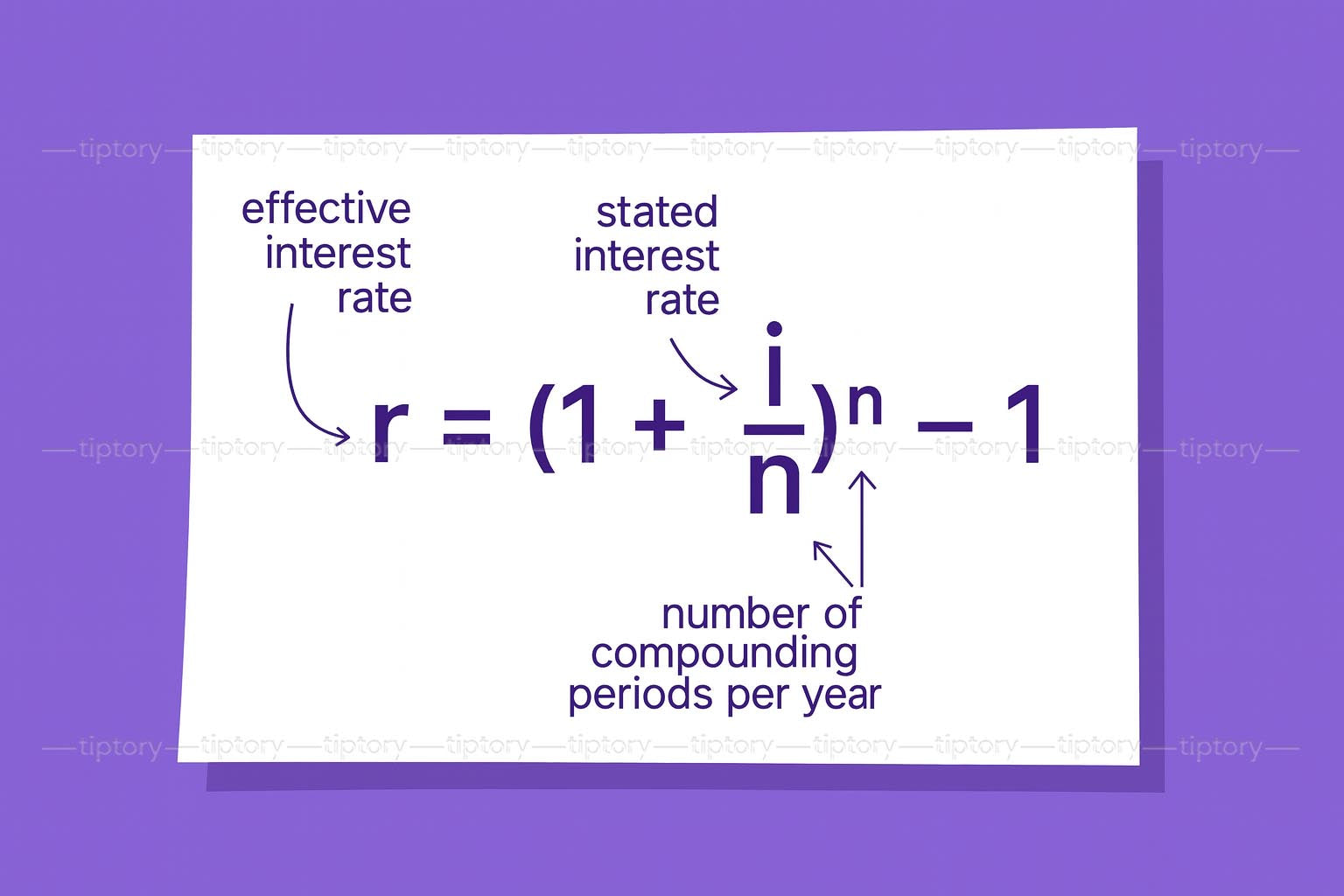 Cách tính lãi suất hiệu dụng: 5 bước tính lãi suất thực vay vốn nhanh