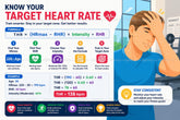 Cách tính nhịp tim khi tập thể dục: 2 công thức tính nhịp tim mục tiêu