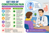 Cách trị táo bón tại nhà: 5 mẹo giảm đau và đi ngoài nhanh dễ dàng