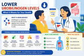 Chỉ số Urobilinogen trong nước tiểu cao: 6 cách giảm an toàn tại nhà