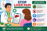 Đau gan hạ sườn phải: 10 cách giảm đau gan tại nhà an toàn và hiệu quả