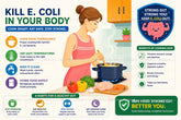 Nhiễm vi khuẩn E. Coli chữa thế nào? 3 cách điều trị nhanh tại nhà