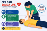 Nhồi máu cơ tim: 4 dấu hiệu và 4 bước sơ cứu khẩn cấp tại nhà