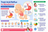 Trào ngược dạ dày ở trẻ sơ sinh: 2 cách xử lý an toàn tại nhà