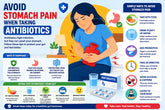 Uống kháng sinh bị đau bụng: 2 cách uống không bị đau dạ dày tại nhà